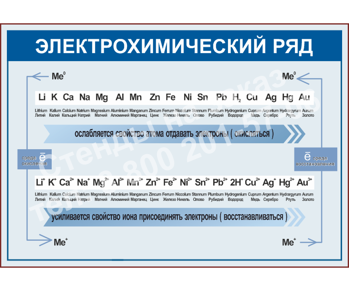 СХ-060 Электрохимический ряд стенды по химии электрохимический ряд